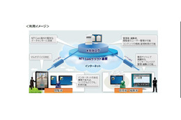 NTT Com、クラウド型の電子カタログサービス「Biz Suite eカタログ」提供開始 画像