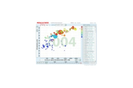 米Google、Gapminderの統計ソフトウェア「Trendalyzer」を買収 画像