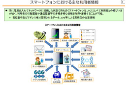 【中小企業のIT活用術 VOL.7】モバイル＋クラウド時代の中小企業セキュリティ（後編）