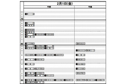 日能研「2013年中学入試 予想R4一覧」首都圏11月版を公表 画像