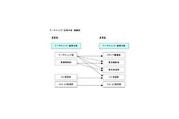 J:COM、広告メディア事業の専門部署を設置 画像