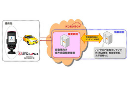 ドコモとパイオニア、「しゃべってコンシェル」の自動車向け応用技術を共同開発