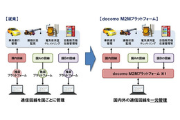 ドコモ、国内外の回線を一括管理できる「docomo M2Mプラットフォーム」提供開始 画像