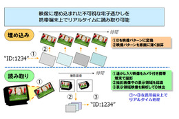 NTT×オークローン×三重テレビ、通販番組とネット情報をスマホでつなぐ実証実験を開始 画像