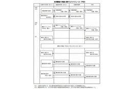 2013年度全国学力テストは全数調査を実施…保護者調査も 画像