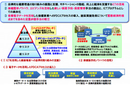 NTT、全社員を対象に最新ICT技術を活用した「健康増進トライアル」を開始