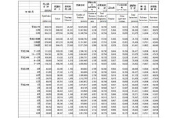 学習塾、8月以降の受講生増加・売上減少…経産省調査 画像