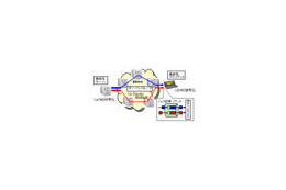 NECと東北大学、IP音楽放送の高音質化と音飛びを抑える新技術 画像