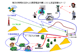 携帯電話のエントランス回線にCATV網を利用。石川県津幡町で実験 画像