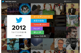 Twitterが振り返る2012年……まとめページ「Year on Twitter」公開 画像