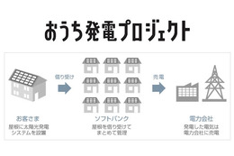 ソフトバンクモバイルとSBエナジー、一般住宅の屋根を借りる「おうち発電プロジェクト」開始 画像