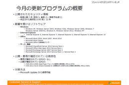 最大深刻度「緊急」は5件……12月セキュリティ情報 日本マイクロソフト 画像