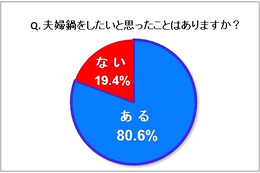 2012年度「鍋」トレンドは“夫婦鍋”?……8割以上が“夫婦仲が良くなった”と回答 画像