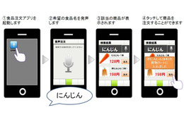 DNPとアドバンスト・メディア、“食品発注”に特化したスマホ向け音声認識システムを開発 画像