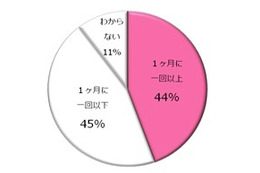 週末に“おひとり泣き”……2012年 女性の涙の実態調査 画像