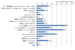 覚えやすく入力しやすいパスワードをリスクのある方法で使用 画像