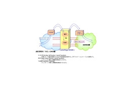 沖電気、NGNに対応した事業者間相互接続装置「CenterStage NX3200」 画像