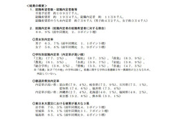 高校生の就職内定率、10月末時点で60.9%…文科省調査 画像