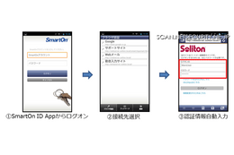 PCログオン認証ソフトがスマートデバイスからのWebシステムへのSSOに対応　ソリトン 画像