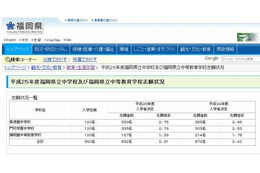 【中学受験2013】福岡県立中学校の志願状況発表 画像