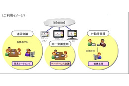 KDDI、ビデオ会議が廉価に利用できる「KDDI TeleOffice」提供開始 画像