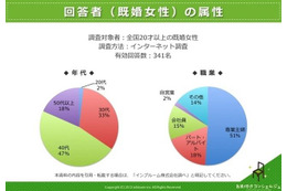 「お片付け」に悩む奥様は約9割! しかし旦那は非協力的 画像