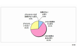 ゲーミフィケーション、7割以上の教員が「教育効果あり」と回答 画像