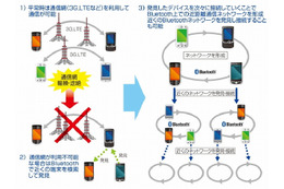 NTTコムウェア、近場のスマホ同士で情報伝達する技術を発表……Bluetoothでローカルネット構築 画像