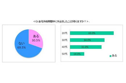 あなたは知らない間に、インフルエンザを他人にうつしていたかも…? 画像
