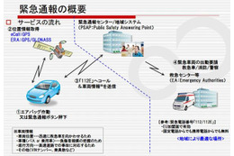 富士通テンなど、eCall緊急通報システム対応の試験用プラットフォームを構築 画像