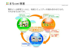 映像で残しておきたいのは「今ある子どもの笑顔」…地域の記憶に関する調査 画像