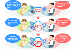 Windows 8の設定代行サービス 画像