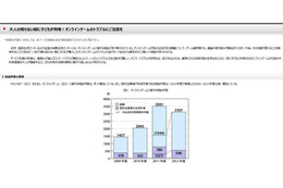 知らない間に高額請求されるケースが後を絶たず……オンラインゲーム 画像