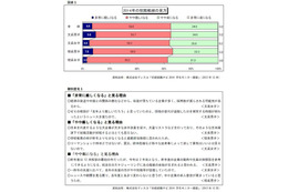  2014年度就活　就職意識と就職活動の状況 画像