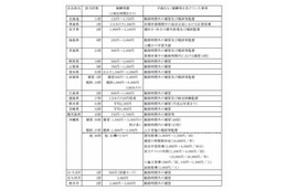 PTA会費を学校経費へ不正流用 文科省調査 画像