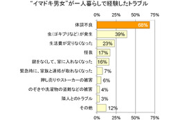 身近で深刻な“一人暮らしの体調不良”……なくて後悔する「常備薬」 画像