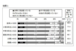 マスク、ハンドソープにヨーグルト…受験生の体調管理対策 画像