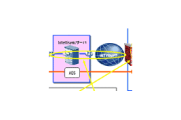 ウィルコム、PHSとExchangeまたはDominoとの同期サービスを開始 画像