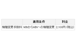 KDDI、各種事務手数料を新設……窓口支払い、機種変更 画像