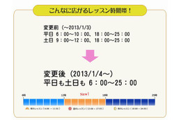 レアジョブ「産休育休English!」キャンペーン…開講時間拡大記念 画像