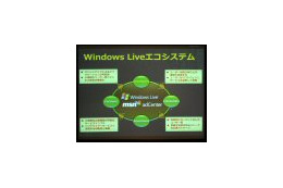 ガジェットのルーツはNEKO.COMだ!——LiveとVistaに見るマイクロソフトのプラットフォーム戦略 画像