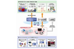 NTT東日本、映像配信サービス「フレッツ・キャスト シェア」提供開始 画像