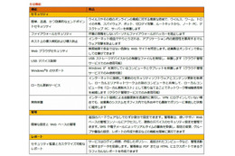 シマンテック、中小企業向けに新しいクラウド型エンドポイントセキュリティを提供開始 画像