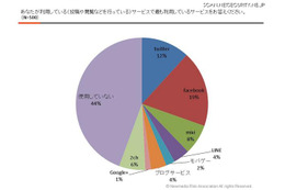 2012年のネット炎上　調査結果 画像