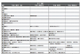 【中学受験2013】首都圏模試センター 2013入試用 予想偏差値(1月版) 画像
