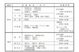 【センター試験2013】大学入試センター試験の日程と時間割 画像