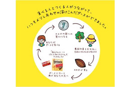 【バレンタイン】支援地区のカカオを使用したチョコ　森永製菓 画像