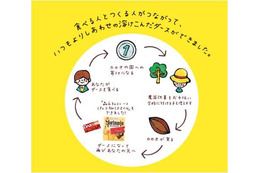 【バレンタイン】支援地区のカカオを使用したチョコ 森永製菓 画像