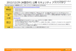 最大深刻度「緊急」は2件…1月セキュリティ情報　日本マイクロソフト 画像