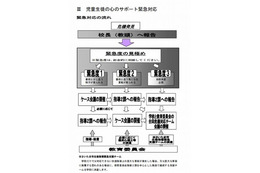 さいたま市教委、子どもの自殺予防の緊急対応手引きを作成 画像